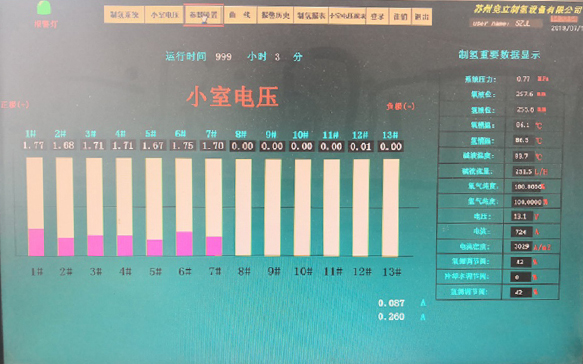 大連化物所電解水制氫研究取得進(jìn)展