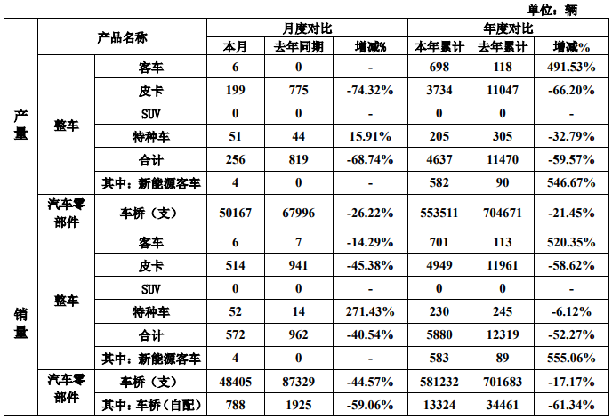 曙光股份