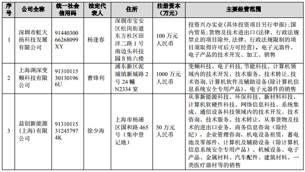 合作方情況介紹