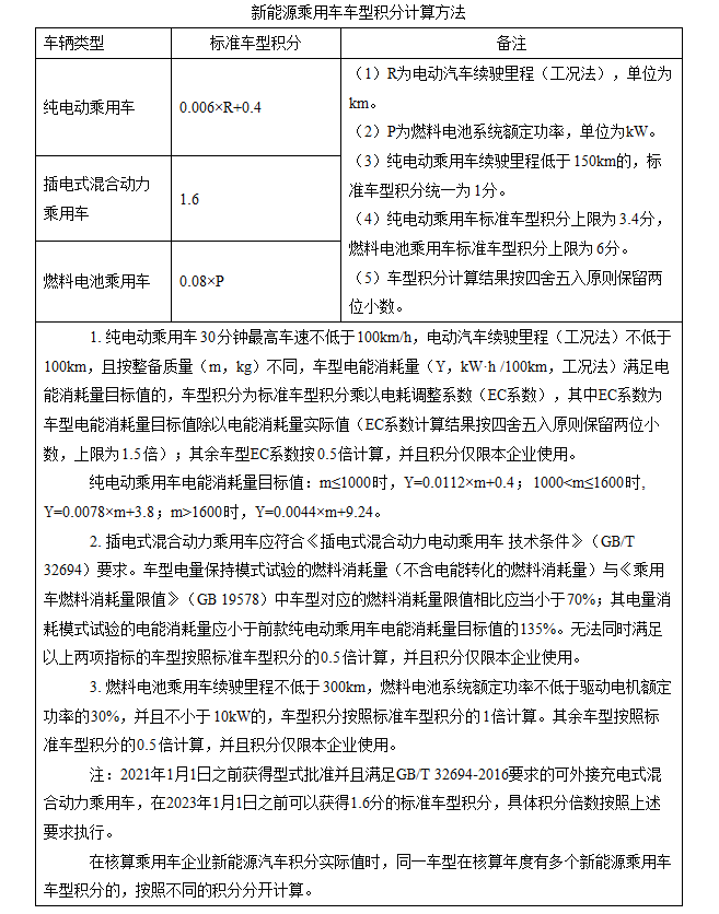 新能源乘用車車型積分計算方法