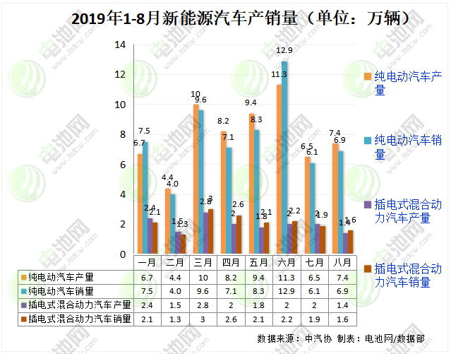 新能源汽車