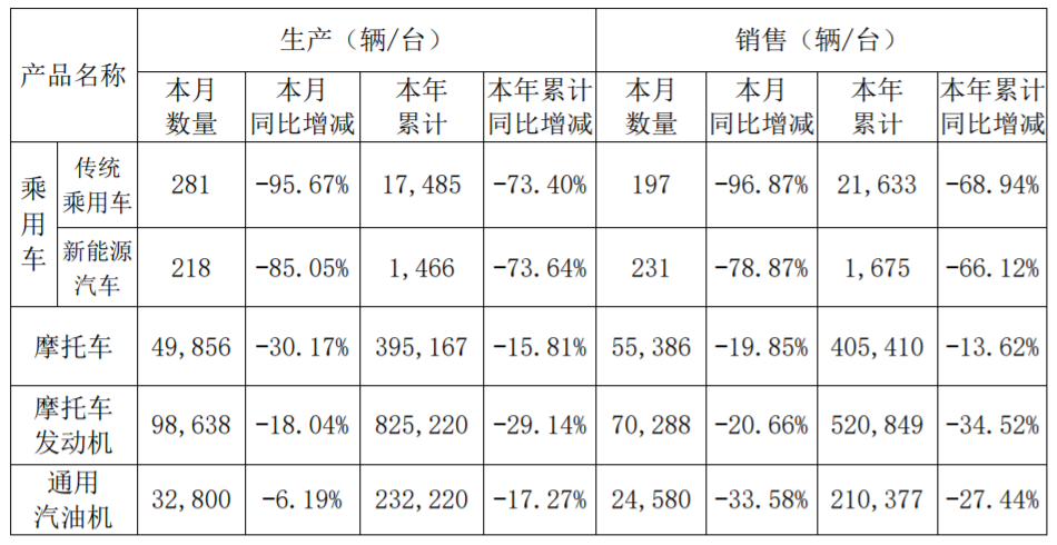 力帆股份