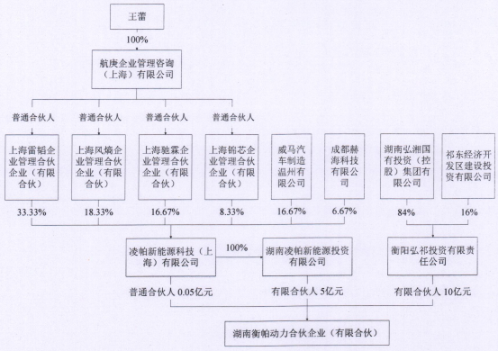 王蕾