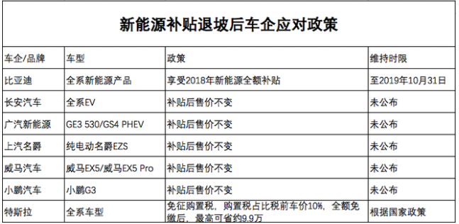 新能源汽車