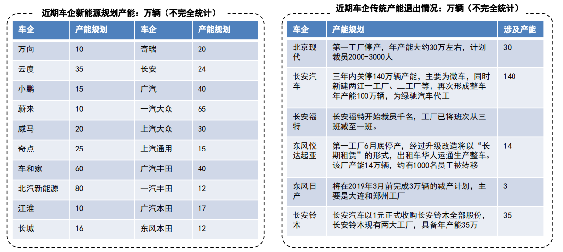 新能源汽車的政策解讀與未來市場容量研究