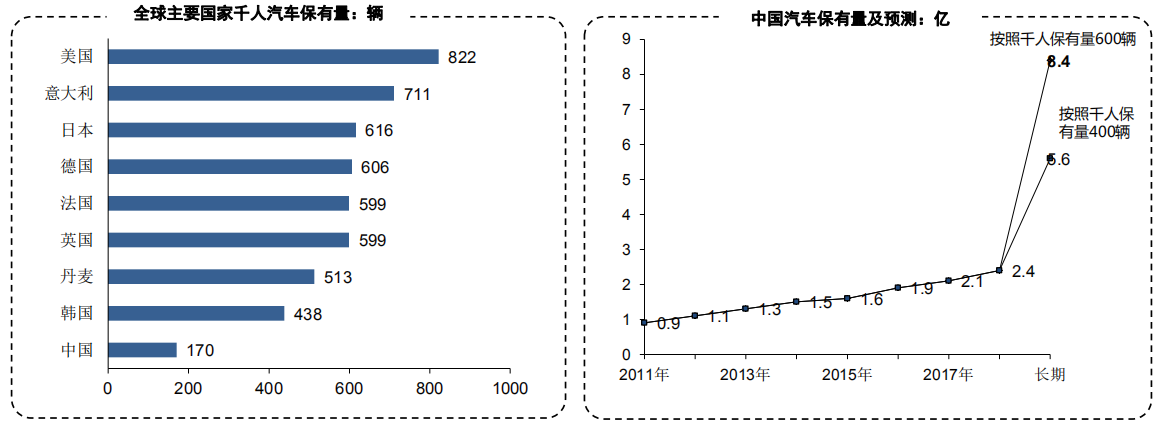 新能源汽車的政策解讀與未來市場容量研究