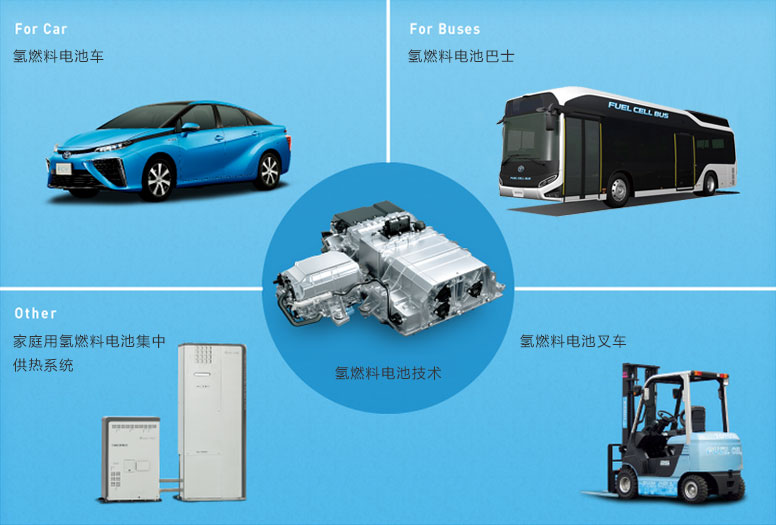 豐田燃料電池