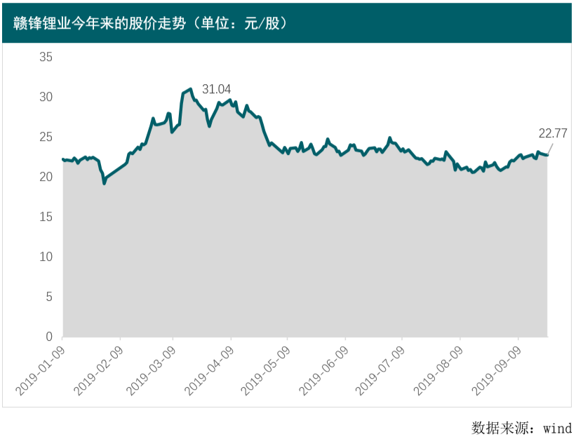 補(bǔ)貼退潮 毛利率下滑 鋰礦企業(yè)進(jìn)入剩者為王時(shí)代