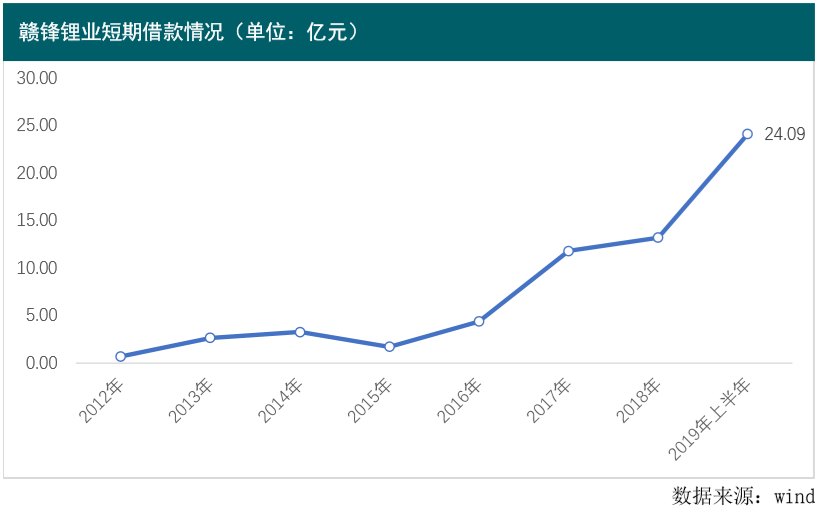 贛鋒鋰業(yè)