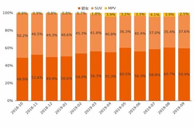 9月新能源車整體走勢：市場熱度攀升 不過增幅有所收窄