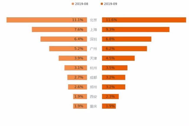 9月新能源車整體走勢：市場熱度攀升 不過增幅有所收窄