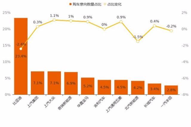 9月新能源車整體走勢：市場熱度攀升 不過增幅有所收窄