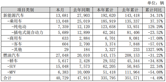 比亞迪9月銷量快報(bào)