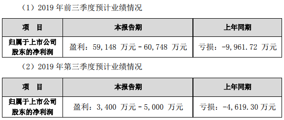 中航鋰電