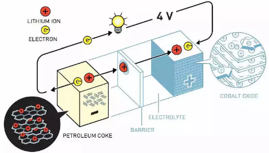 鋰電池