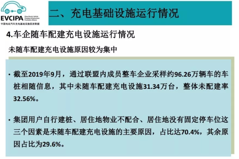 1-9月我國(guó)充電基礎(chǔ)設(shè)施增量為30.7萬(wàn)臺(tái) 同比增加38.2%