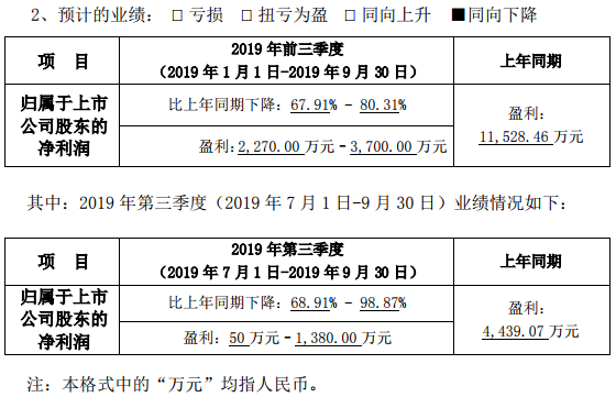 金冠股份預(yù)計(jì)前三季凈利超2270萬 實(shí)際控制人變更為洛陽國資