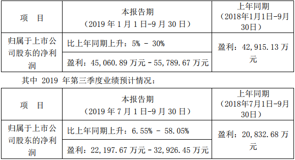 欣旺達