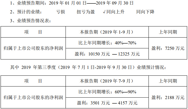 中科電氣