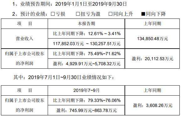 雙杰電氣