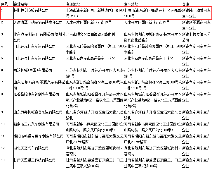 擬發(fā)布新增車輛生產(chǎn)企業(yè)清單