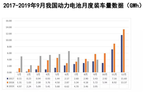 動力電池