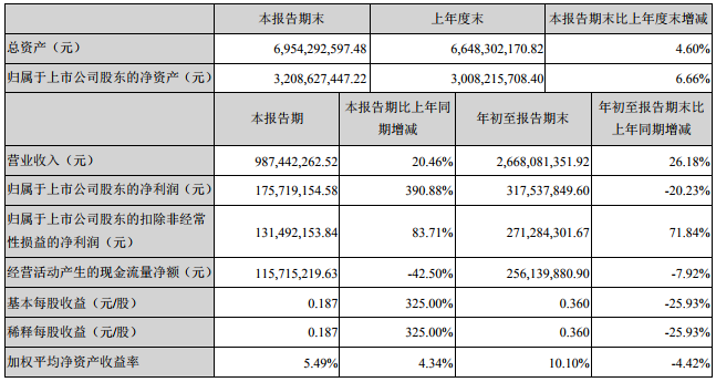 永太科技