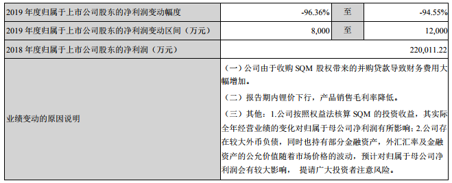 天齊鋰業(yè)