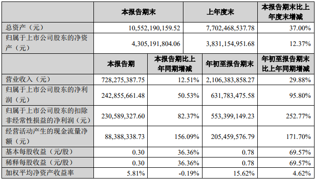 恩捷股份