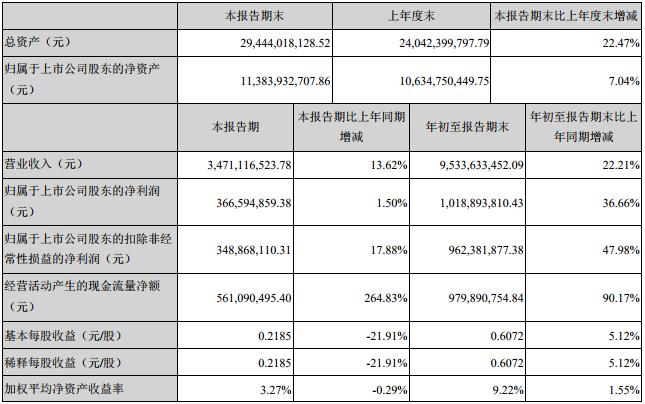 中材科技