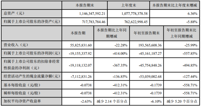 融捷股份