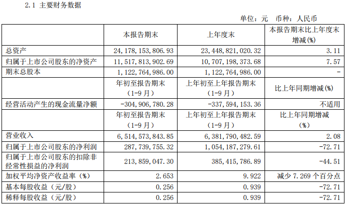 杉杉股份