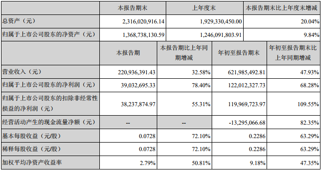 中科電氣