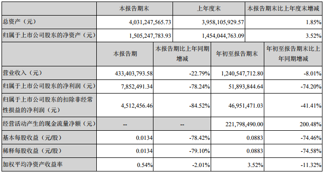 雙杰電氣