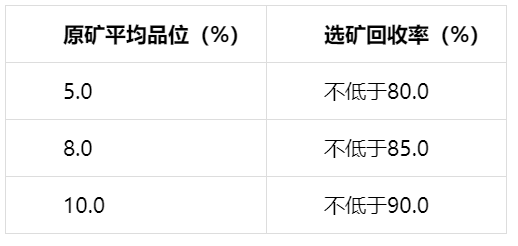 原礦平均品位