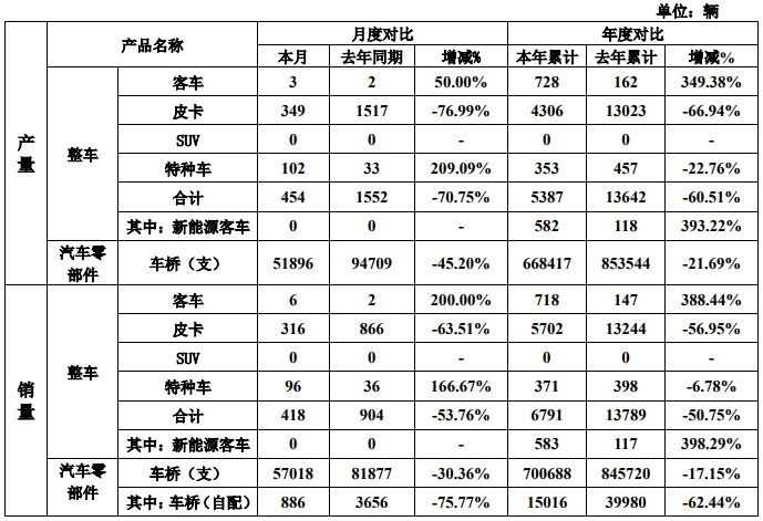 圖/曙光股份