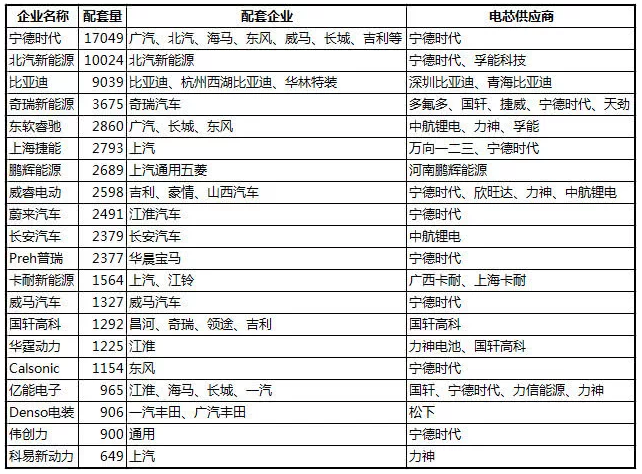 純電動汽車的那些事兒：電池管理系統(tǒng)究竟是如何工作的？