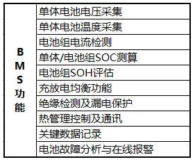 純電動汽車的那些事兒：電池管理系統(tǒng)究竟是如何工作的？