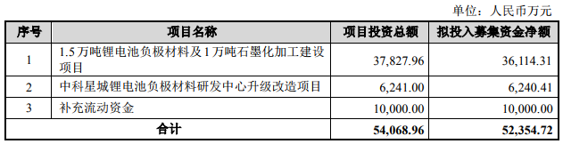 中科電氣