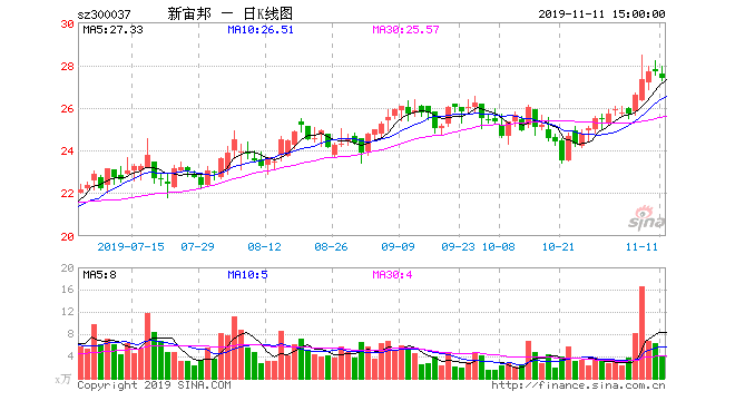 新宙邦