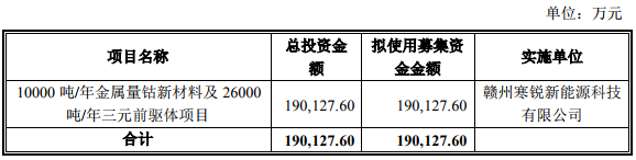 寒銳鈷業(yè)