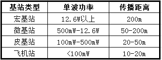 5G基站建設(shè)迎來快速增長 儲能電池市場將迎來紅利期