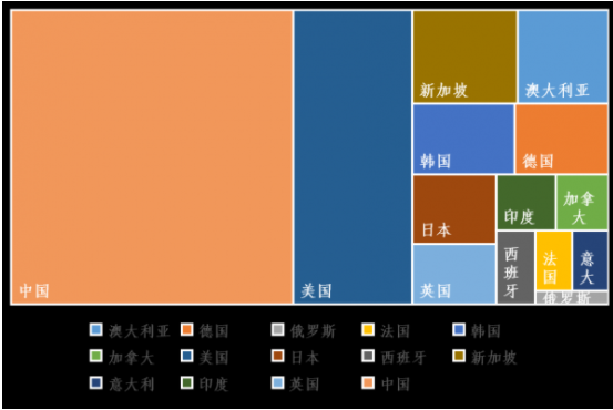 2014-2018年中國(guó)石墨烯專利數(shù)量連續(xù)5年位居全球首位