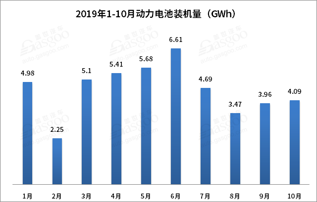 比亞迪，寧德時代，電池，動力電池裝機量,動力電池TOP10,寧德時代,比亞迪