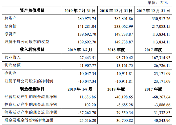 江特電機擬5.13億甩賣九龍汽車 退出汽車產業(yè)