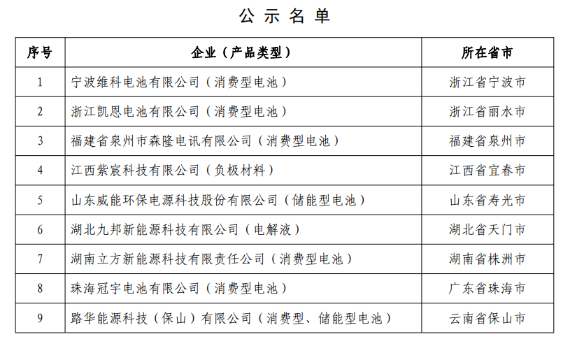 工信部公示符合《鋰離子電池行業(yè)規(guī)范條件》企業(yè)名單（第四批）