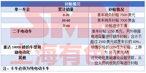 歐美相繼調整新能源車補貼政策 國內市場退補后的滑坡是行業(yè)黃金調整期