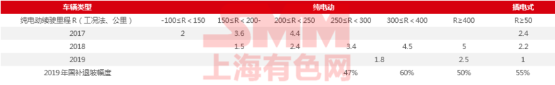 歐美相繼調整新能源車補貼政策 國內市場退補后的滑坡是行業(yè)黃金調整期