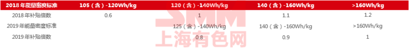 歐美相繼調整新能源車補貼政策 國內市場退補后的滑坡是行業(yè)黃金調整期