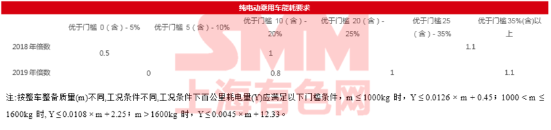 歐美相繼調整新能源車補貼政策 國內市場退補后的滑坡是行業(yè)黃金調整期